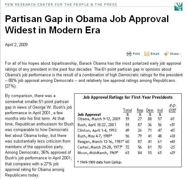 party gap april 2009