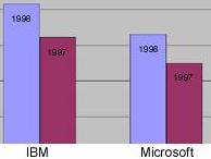 ibm_gr2.jpg (4101 bytes)