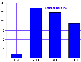 ibm-ms31.gif (4040 bytes)